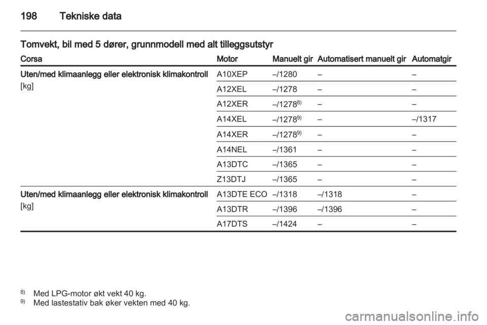 OPEL CORSA 2013.5  Instruksjonsbok 