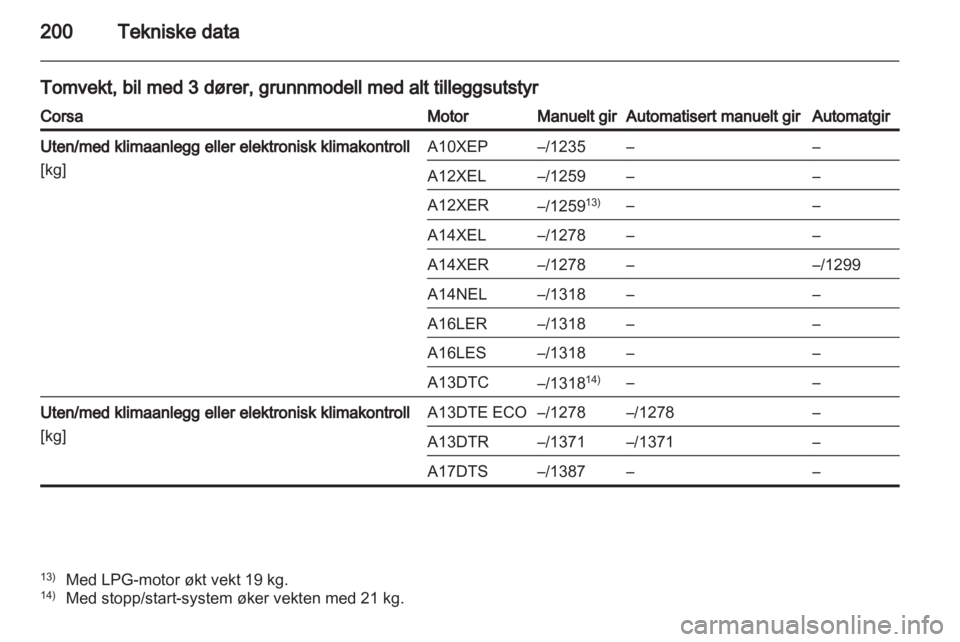 OPEL CORSA 2013.5  Instruksjonsbok 