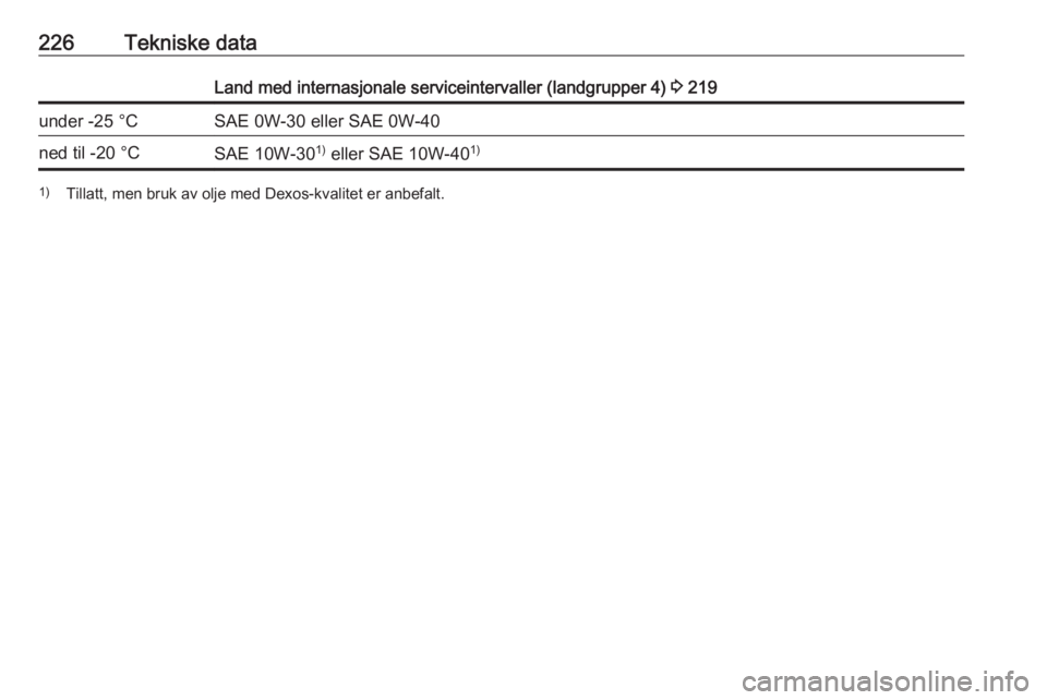 OPEL CROSSLAND X 2018  Instruksjonsbok 226Tekniske dataLand med internasjonale serviceintervaller (landgrupper 4) 3 219under -25 °CSAE 0W-30 eller SAE 0W-40ned til -20 °CSAE 10W-30 1)
 eller SAE 10W-40 1)1)
Tillatt, men bruk av olje med 