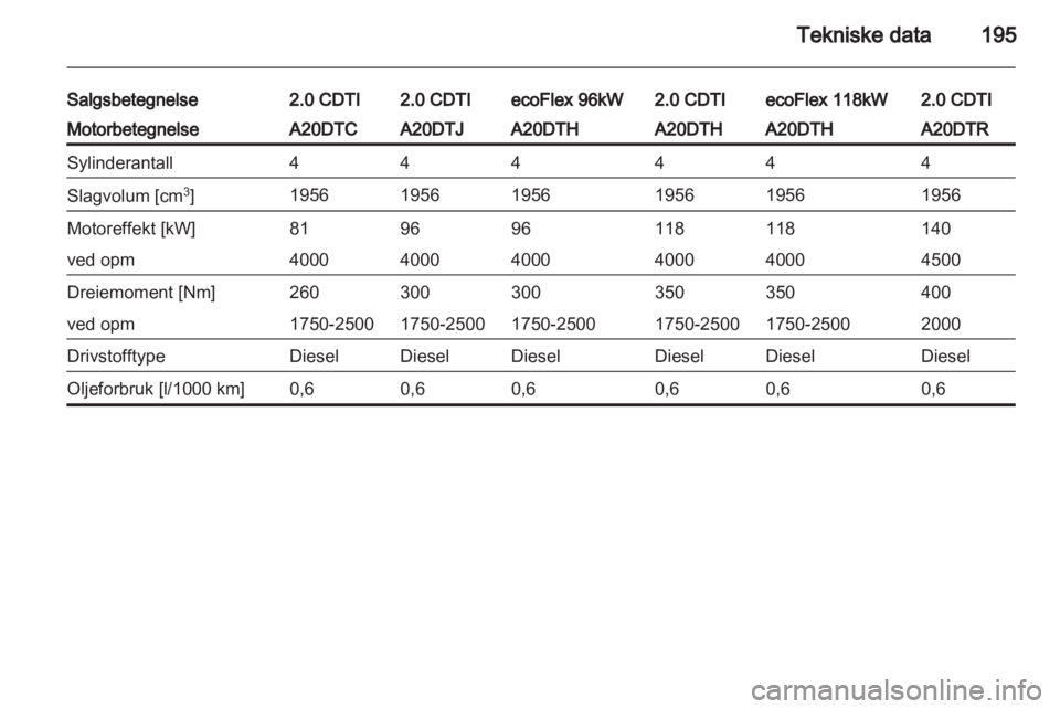 OPEL INSIGNIA 2010  Instruksjonsbok 