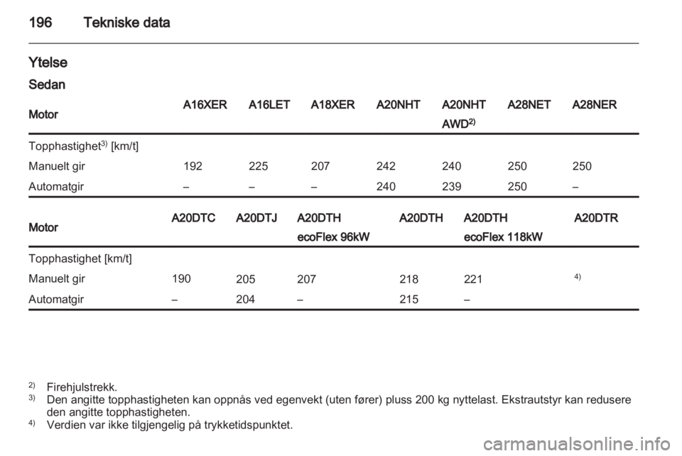 OPEL INSIGNIA 2010  Instruksjonsbok 