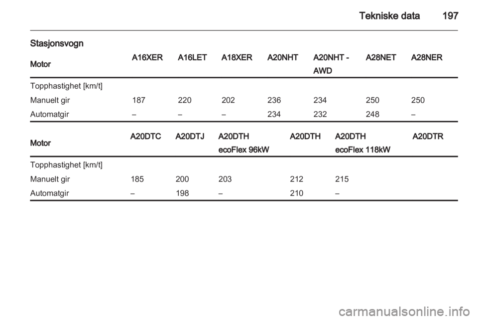 OPEL INSIGNIA 2010  Instruksjonsbok 