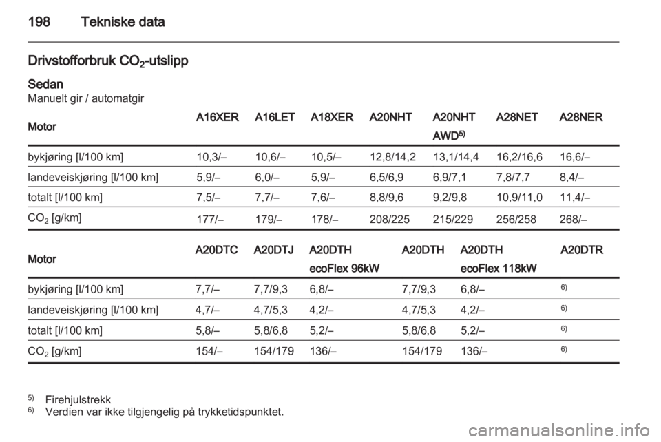 OPEL INSIGNIA 2010  Instruksjonsbok 