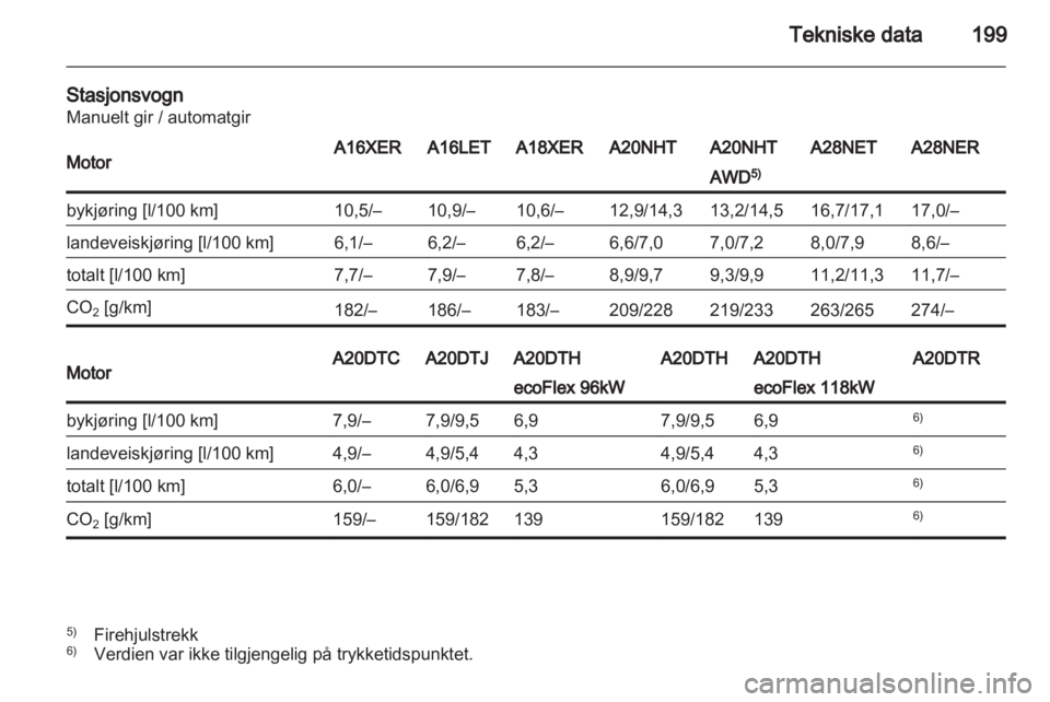 OPEL INSIGNIA 2010  Instruksjonsbok 