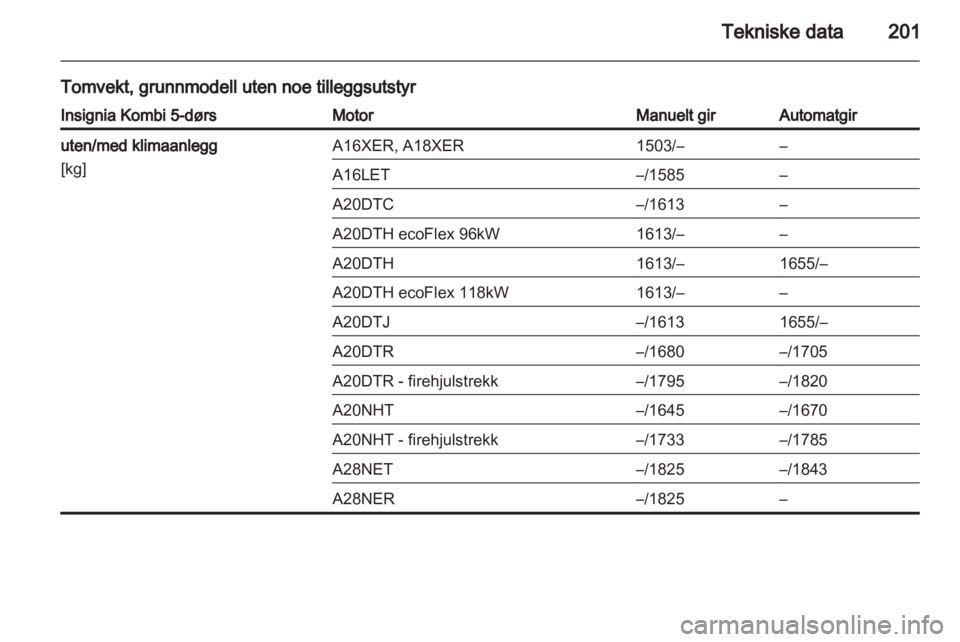 OPEL INSIGNIA 2010  Instruksjonsbok 