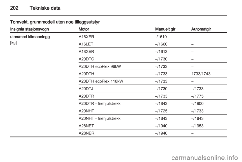 OPEL INSIGNIA 2010  Instruksjonsbok 