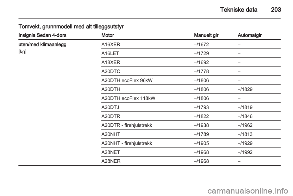 OPEL INSIGNIA 2010  Instruksjonsbok 