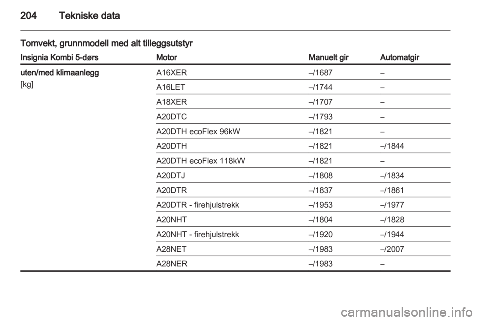 OPEL INSIGNIA 2010  Instruksjonsbok 