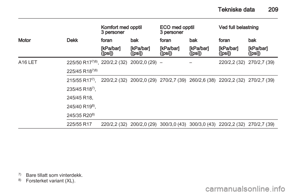 OPEL INSIGNIA 2010  Instruksjonsbok 