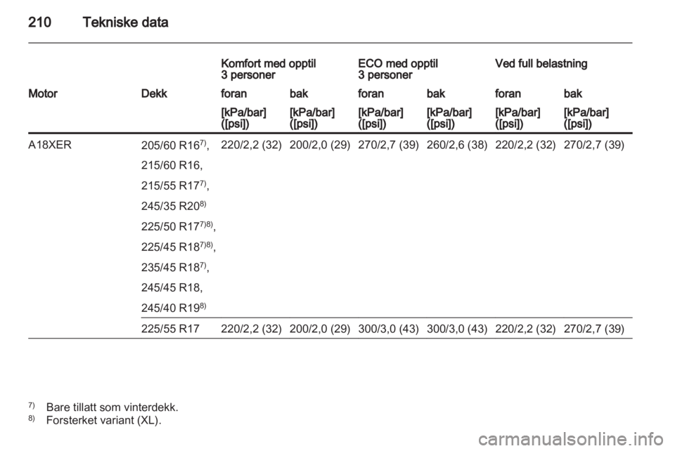 OPEL INSIGNIA 2010  Instruksjonsbok 