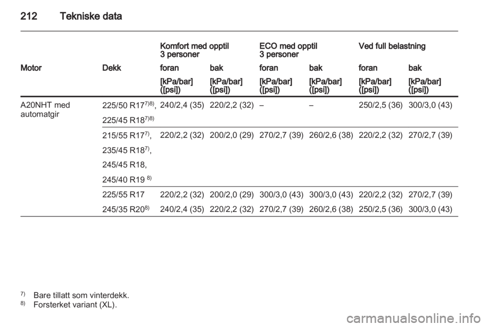 OPEL INSIGNIA 2010  Instruksjonsbok 