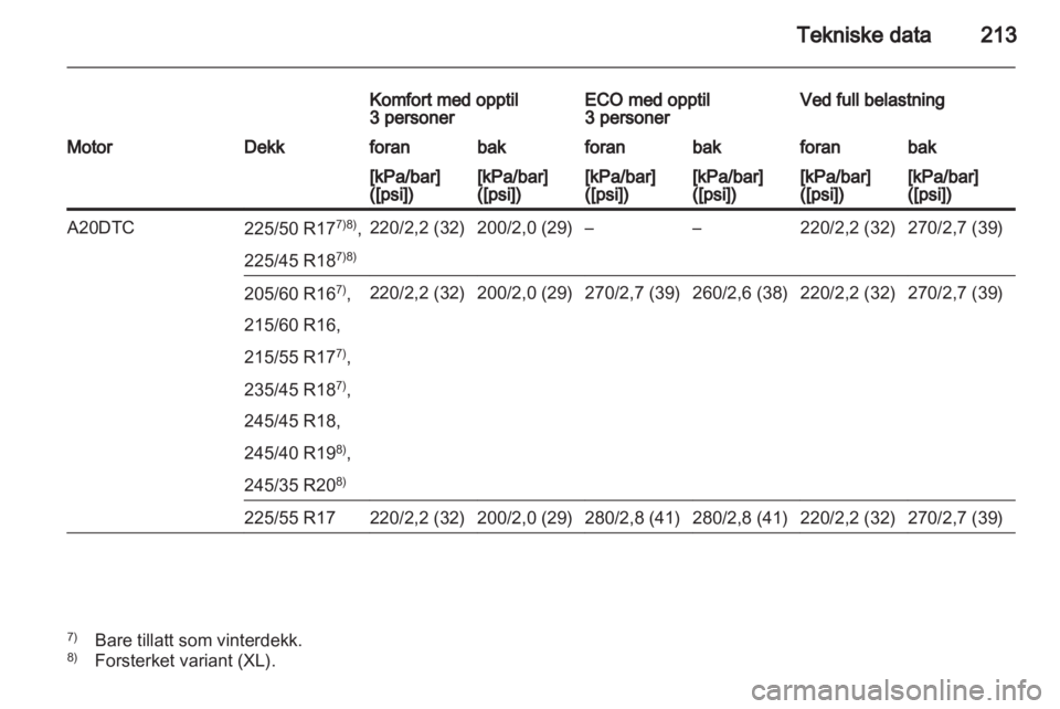 OPEL INSIGNIA 2010  Instruksjonsbok 