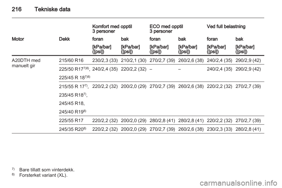 OPEL INSIGNIA 2010  Instruksjonsbok 