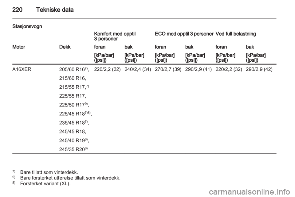 OPEL INSIGNIA 2010  Instruksjonsbok 