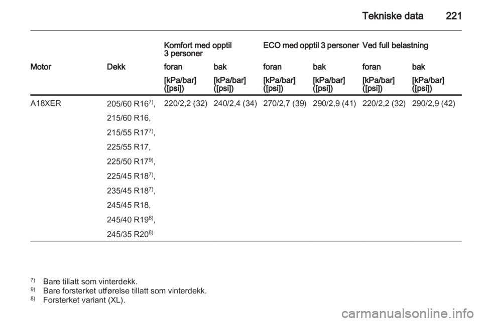 OPEL INSIGNIA 2010  Instruksjonsbok 