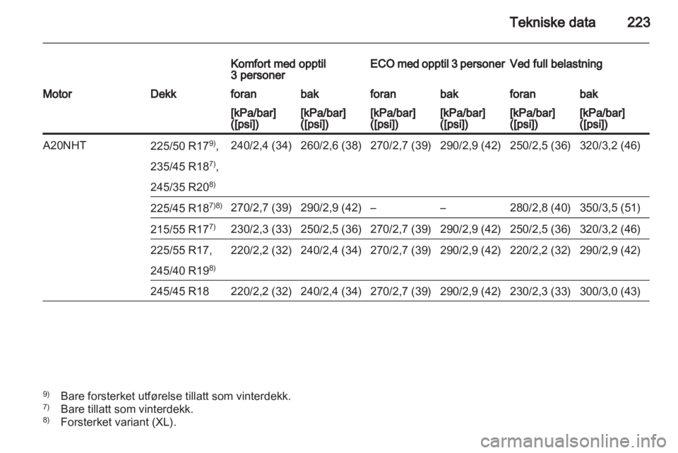 OPEL INSIGNIA 2010  Instruksjonsbok 