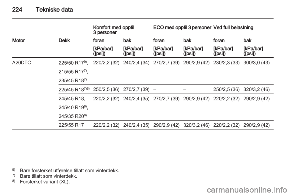 OPEL INSIGNIA 2010  Instruksjonsbok 