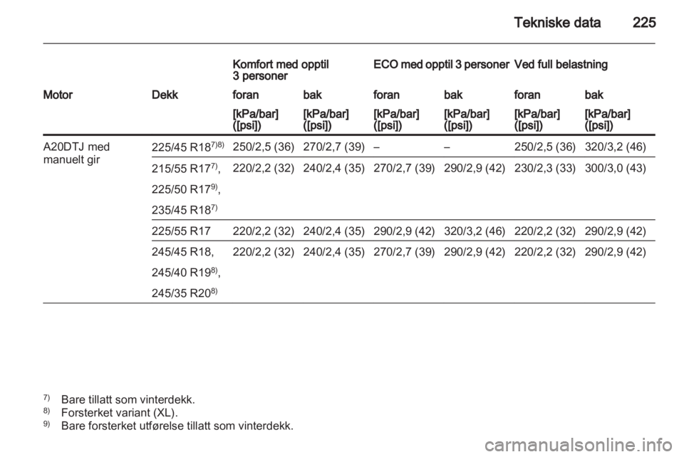 OPEL INSIGNIA 2010  Instruksjonsbok 