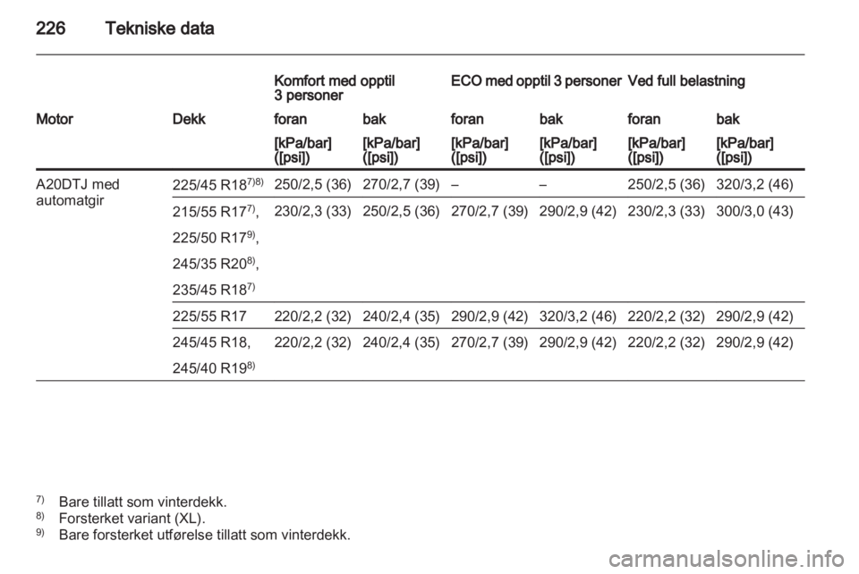 OPEL INSIGNIA 2010  Instruksjonsbok 