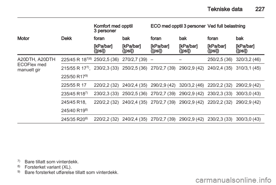 OPEL INSIGNIA 2010  Instruksjonsbok 