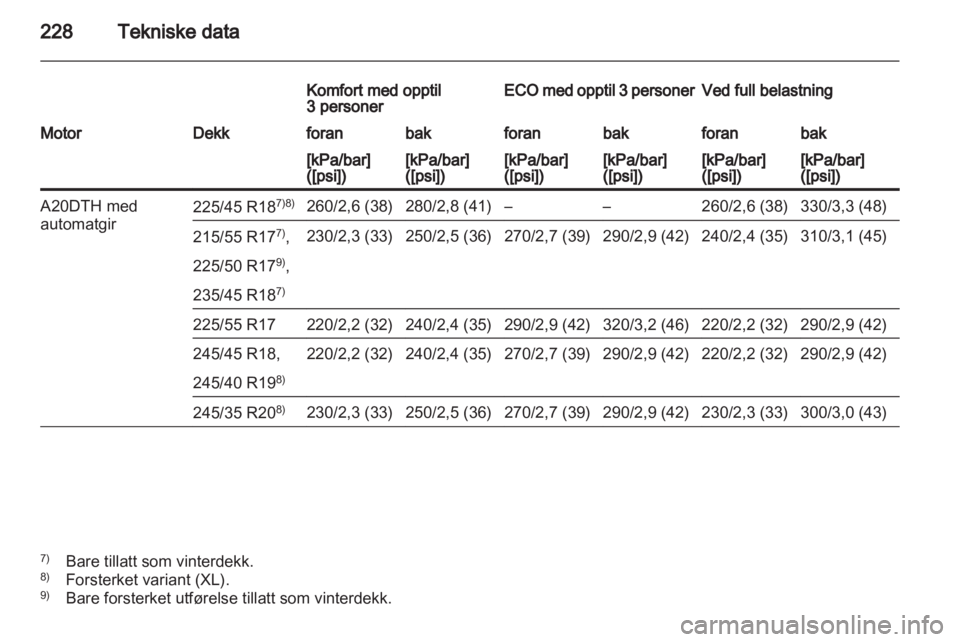 OPEL INSIGNIA 2010  Instruksjonsbok 