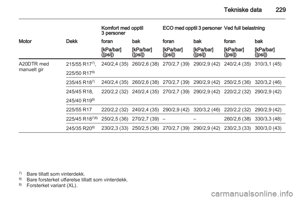 OPEL INSIGNIA 2010  Instruksjonsbok 