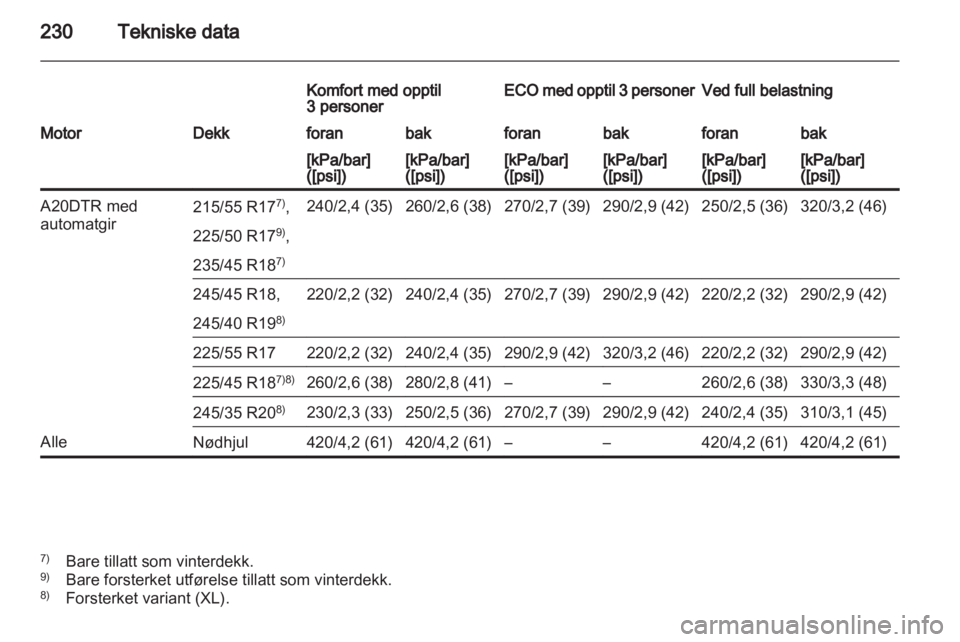 OPEL INSIGNIA 2010  Instruksjonsbok 