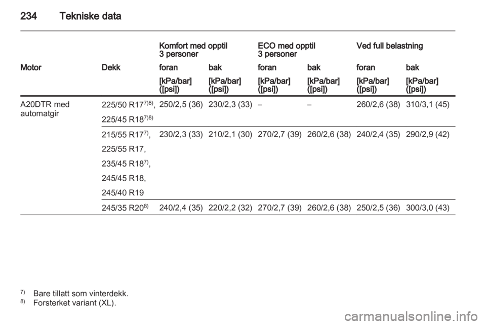 OPEL INSIGNIA 2010  Instruksjonsbok 