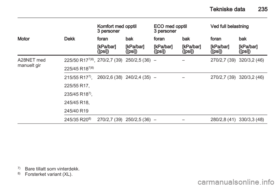 OPEL INSIGNIA 2010  Instruksjonsbok 