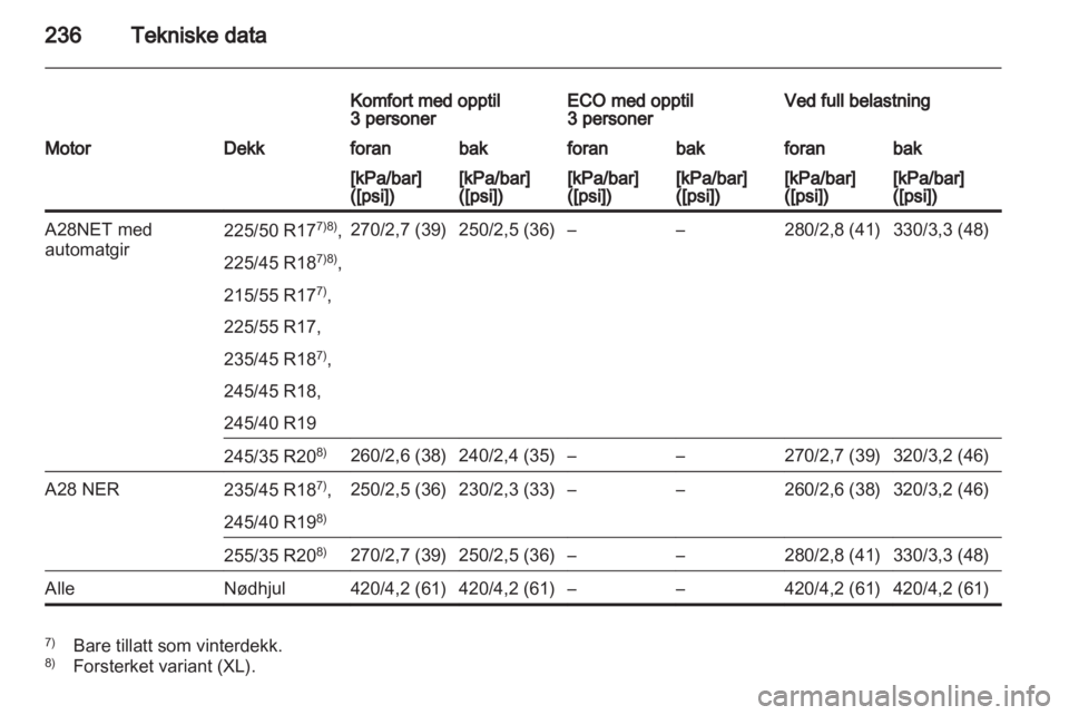 OPEL INSIGNIA 2010  Instruksjonsbok 