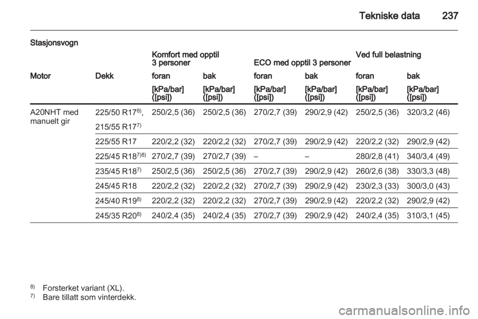 OPEL INSIGNIA 2010  Instruksjonsbok 