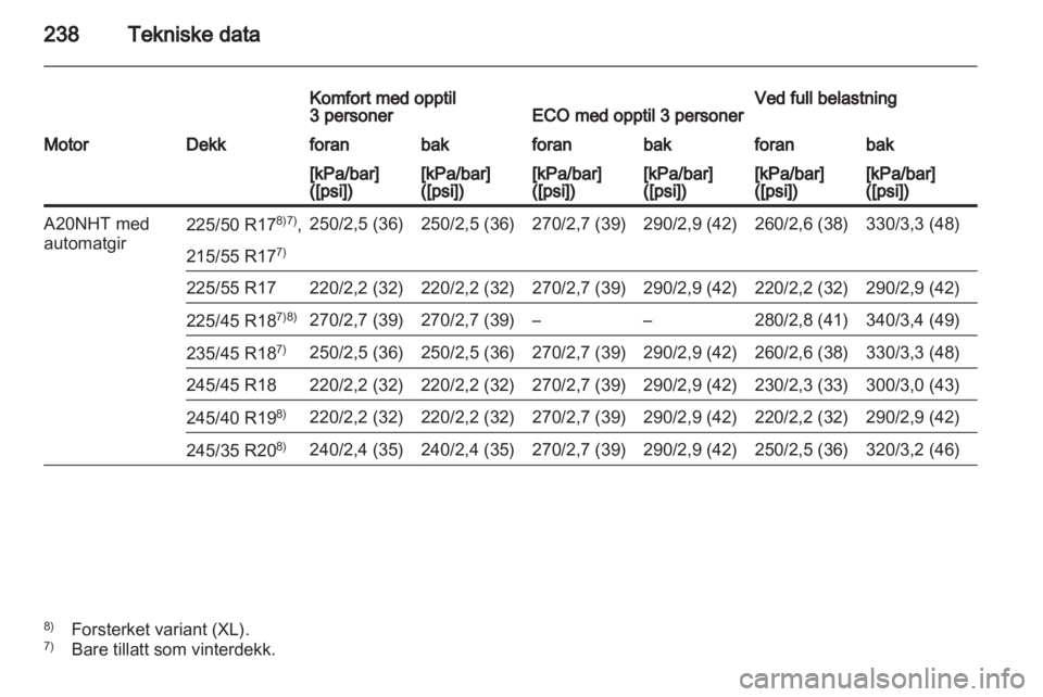 OPEL INSIGNIA 2010  Instruksjonsbok 