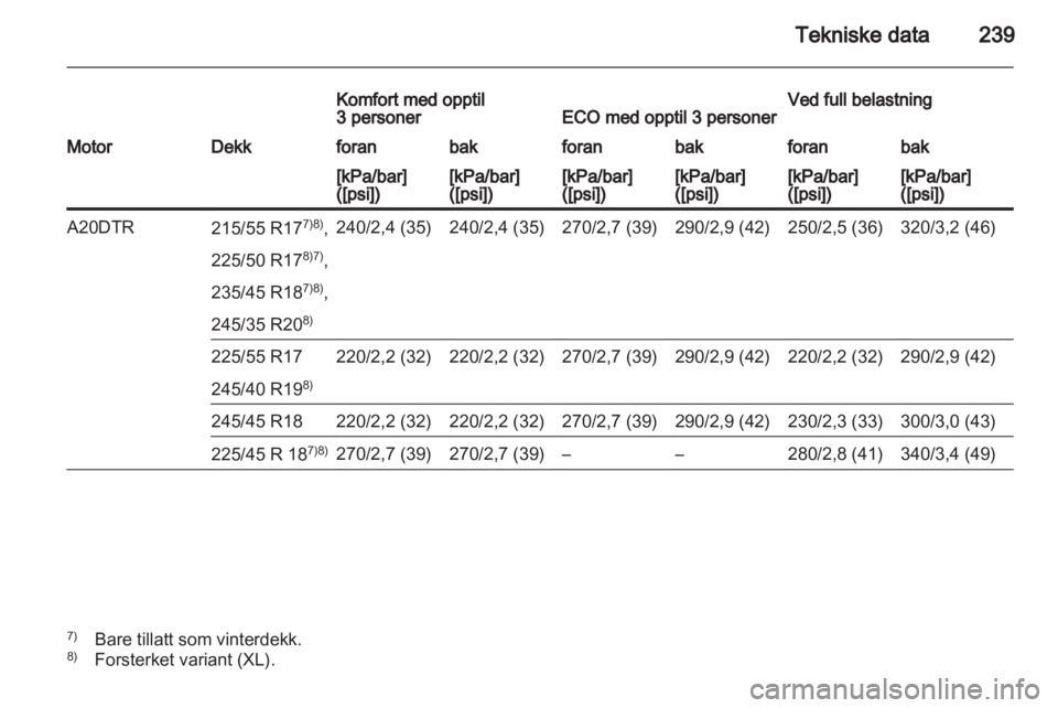 OPEL INSIGNIA 2010  Instruksjonsbok 