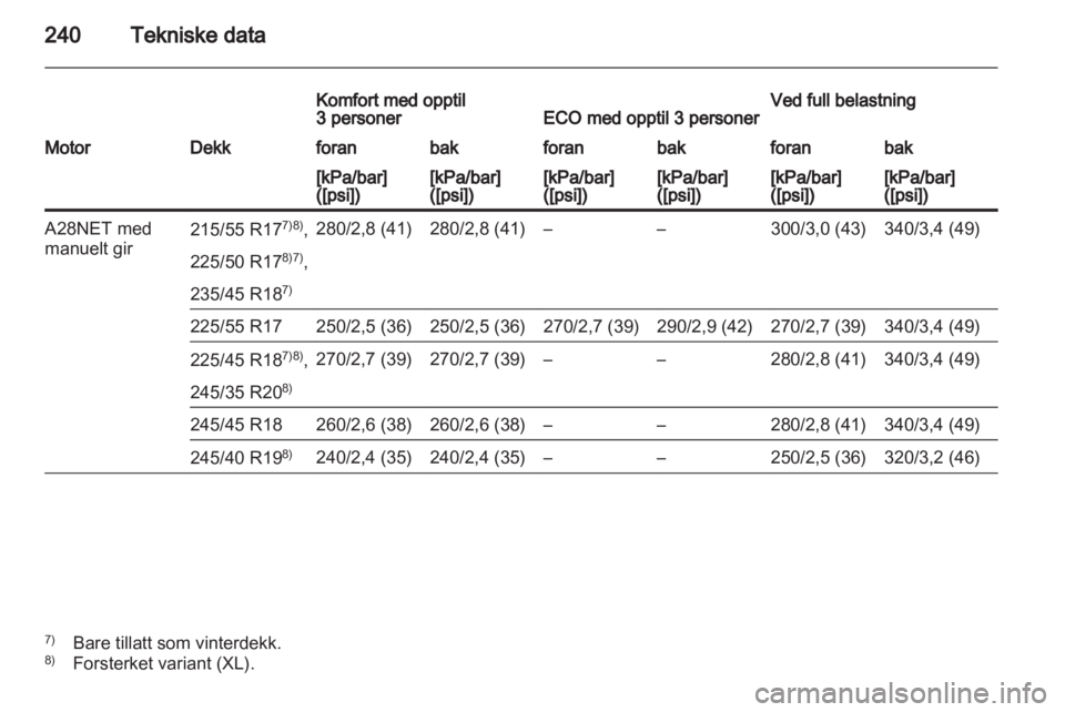 OPEL INSIGNIA 2010  Instruksjonsbok 