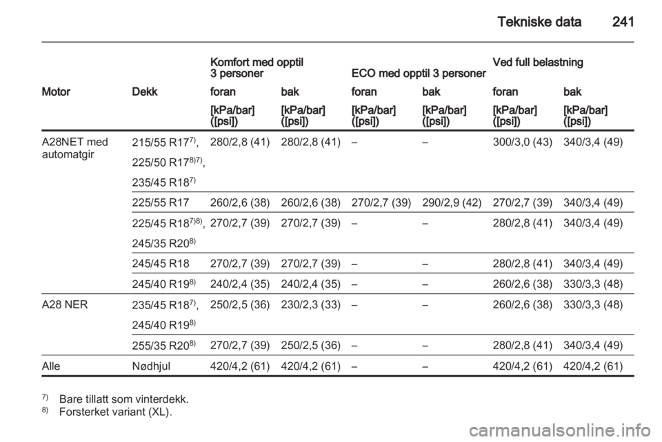 OPEL INSIGNIA 2010  Instruksjonsbok 