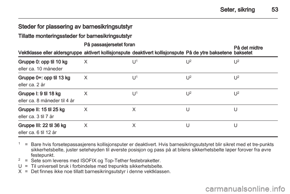 OPEL INSIGNIA 2010  Instruksjonsbok 