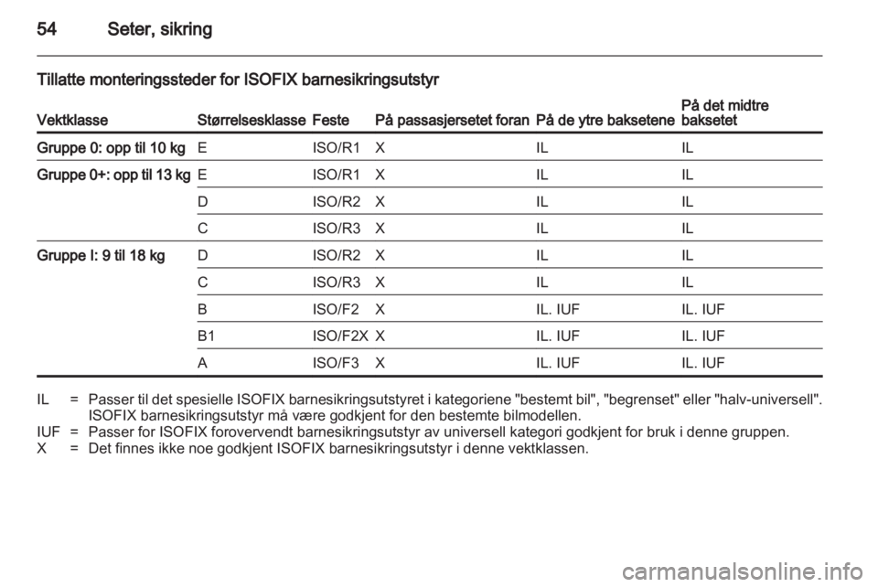 OPEL INSIGNIA 2010  Instruksjonsbok 