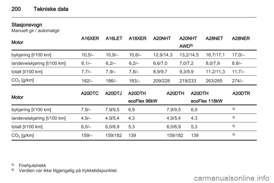 OPEL INSIGNIA 2010.5  Instruksjonsbok 