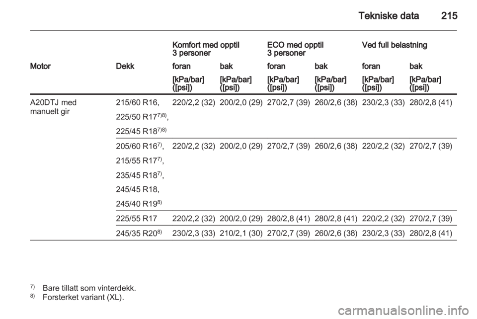 OPEL INSIGNIA 2010.5  Instruksjonsbok 