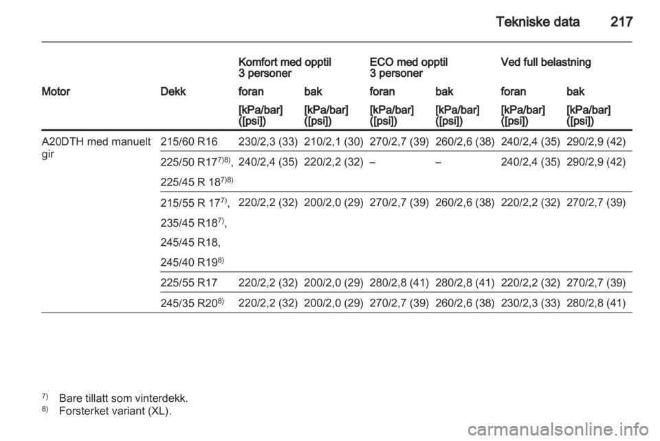 OPEL INSIGNIA 2010.5  Instruksjonsbok 