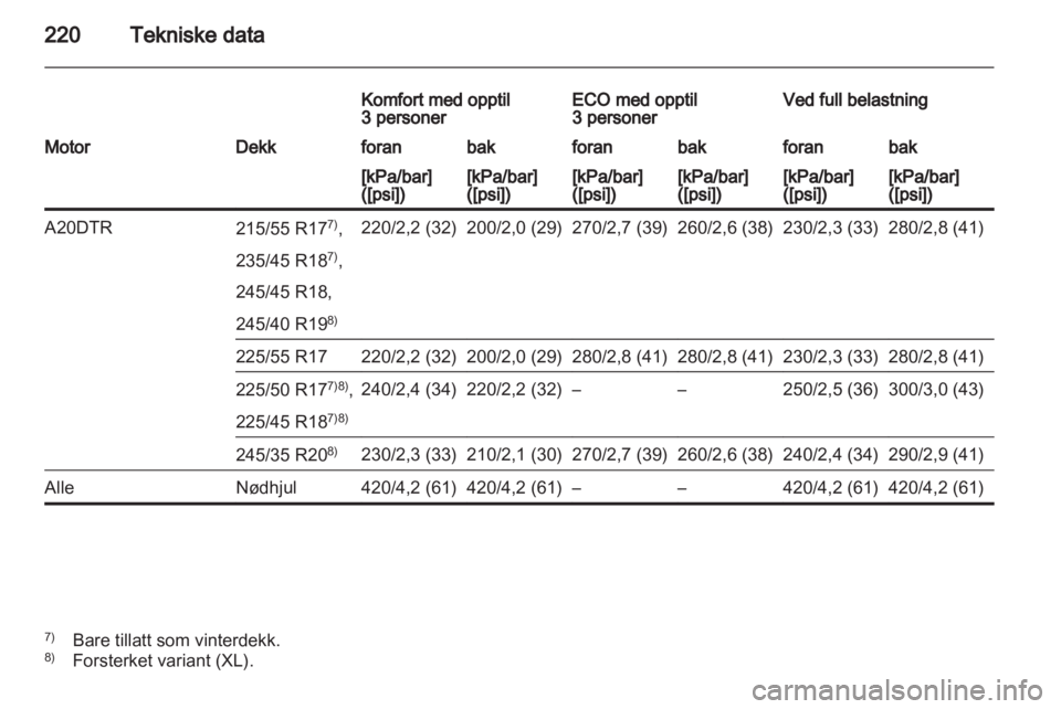 OPEL INSIGNIA 2010.5  Instruksjonsbok 