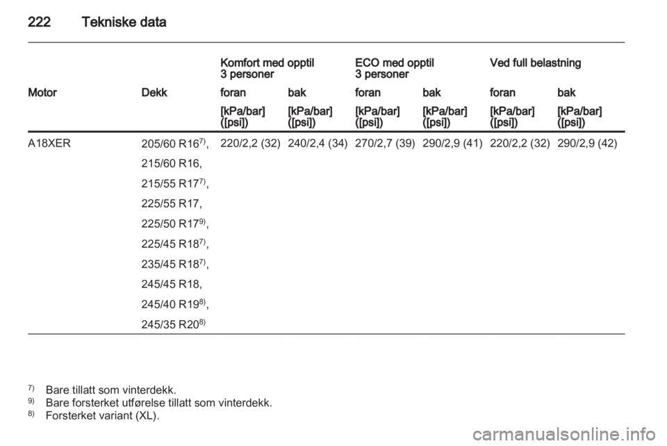 OPEL INSIGNIA 2010.5  Instruksjonsbok 