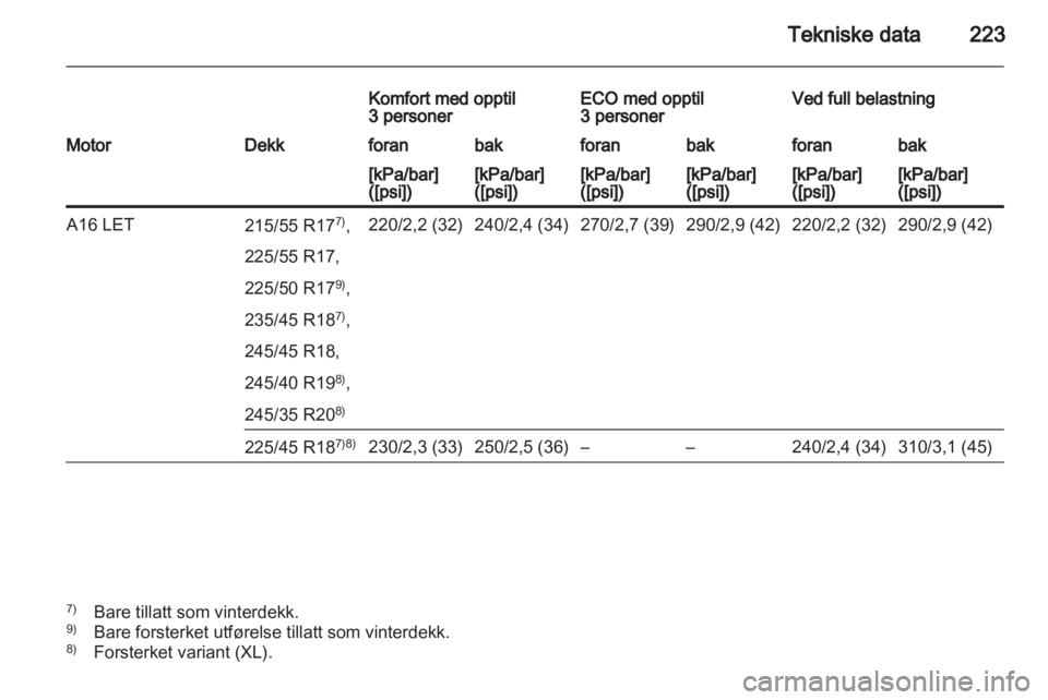 OPEL INSIGNIA 2010.5  Instruksjonsbok 