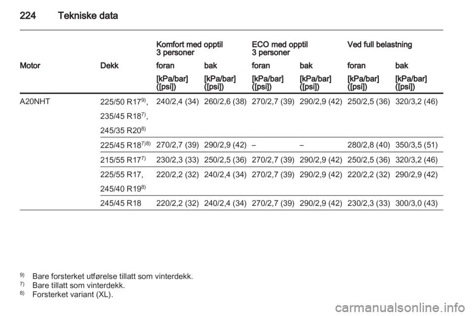 OPEL INSIGNIA 2010.5  Instruksjonsbok 