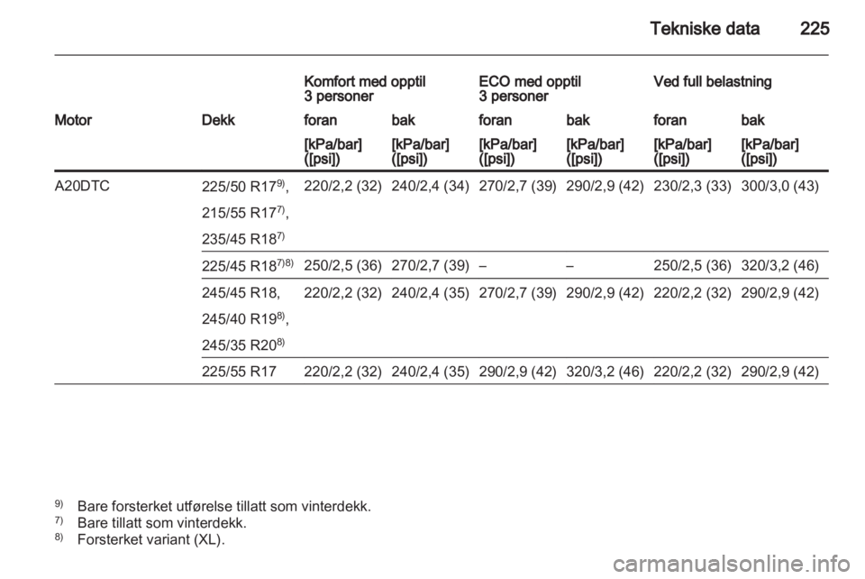 OPEL INSIGNIA 2010.5  Instruksjonsbok 