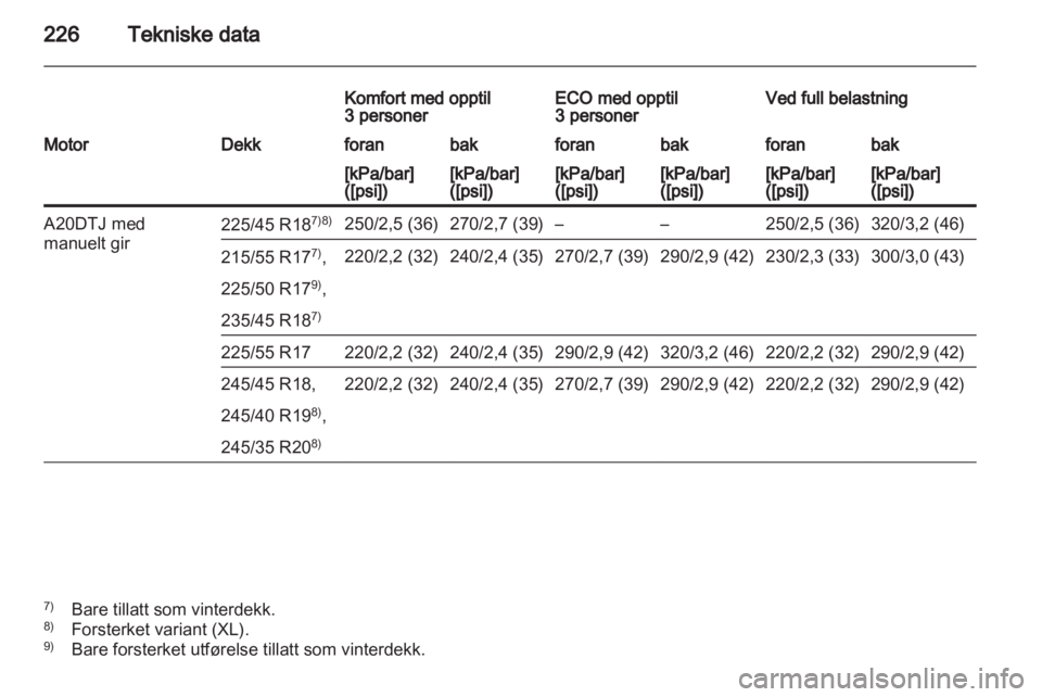 OPEL INSIGNIA 2010.5  Instruksjonsbok 