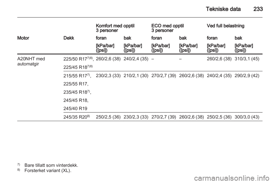 OPEL INSIGNIA 2010.5  Instruksjonsbok 