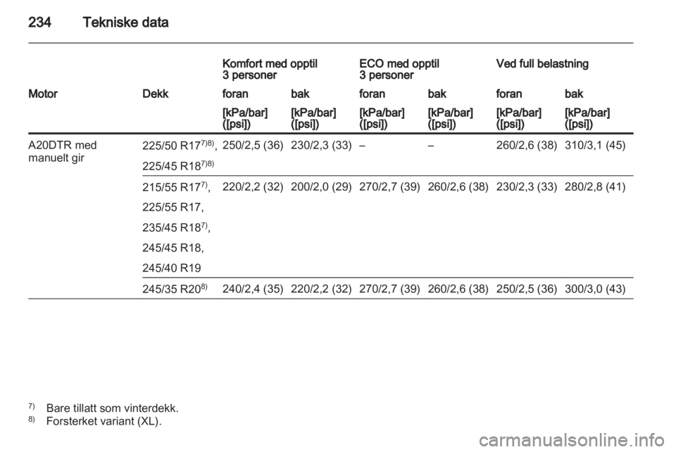 OPEL INSIGNIA 2010.5  Instruksjonsbok 
