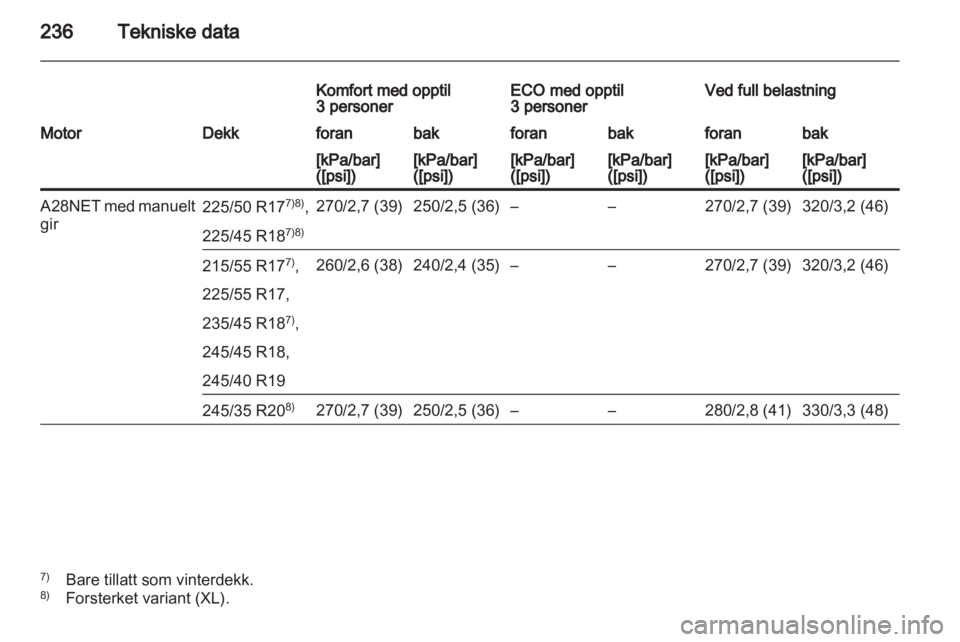 OPEL INSIGNIA 2010.5  Instruksjonsbok 