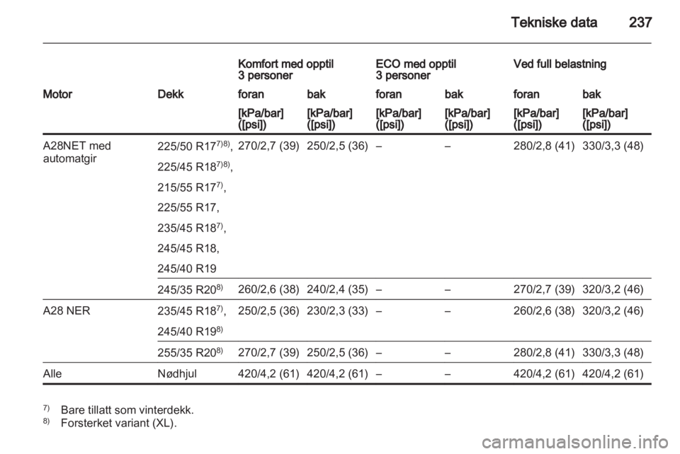 OPEL INSIGNIA 2010.5  Instruksjonsbok 